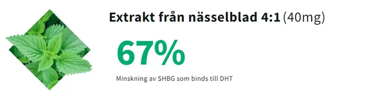 Extrakt från nässelblad